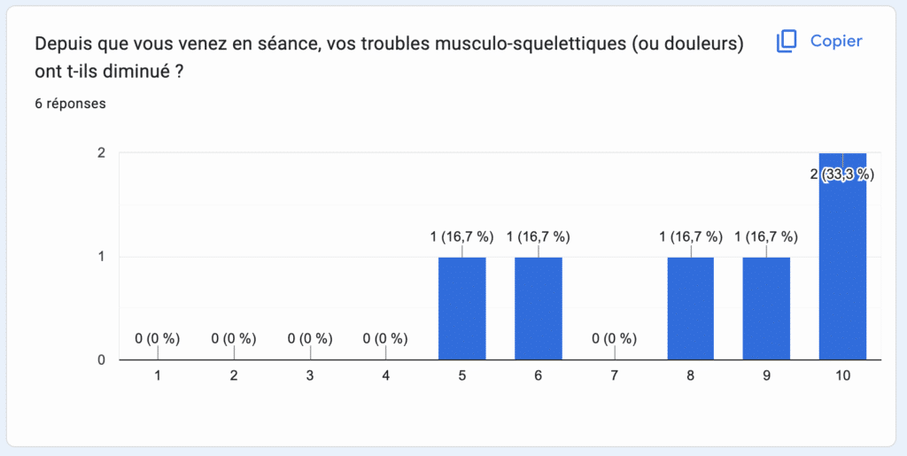 enquête de satisfaction - bien etre en entreprise - xavier foucher