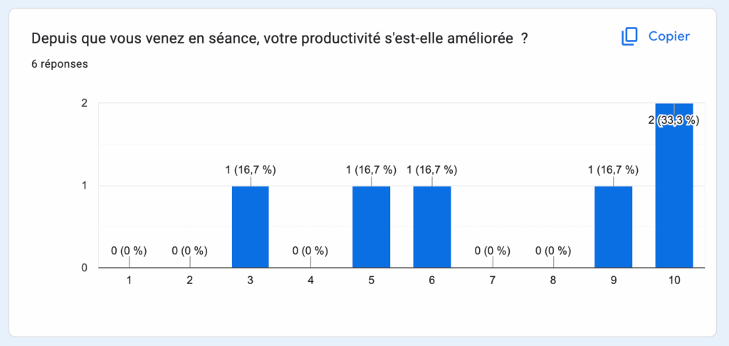 enquête de satisfaction - bien etre en entreprise - xavier foucher