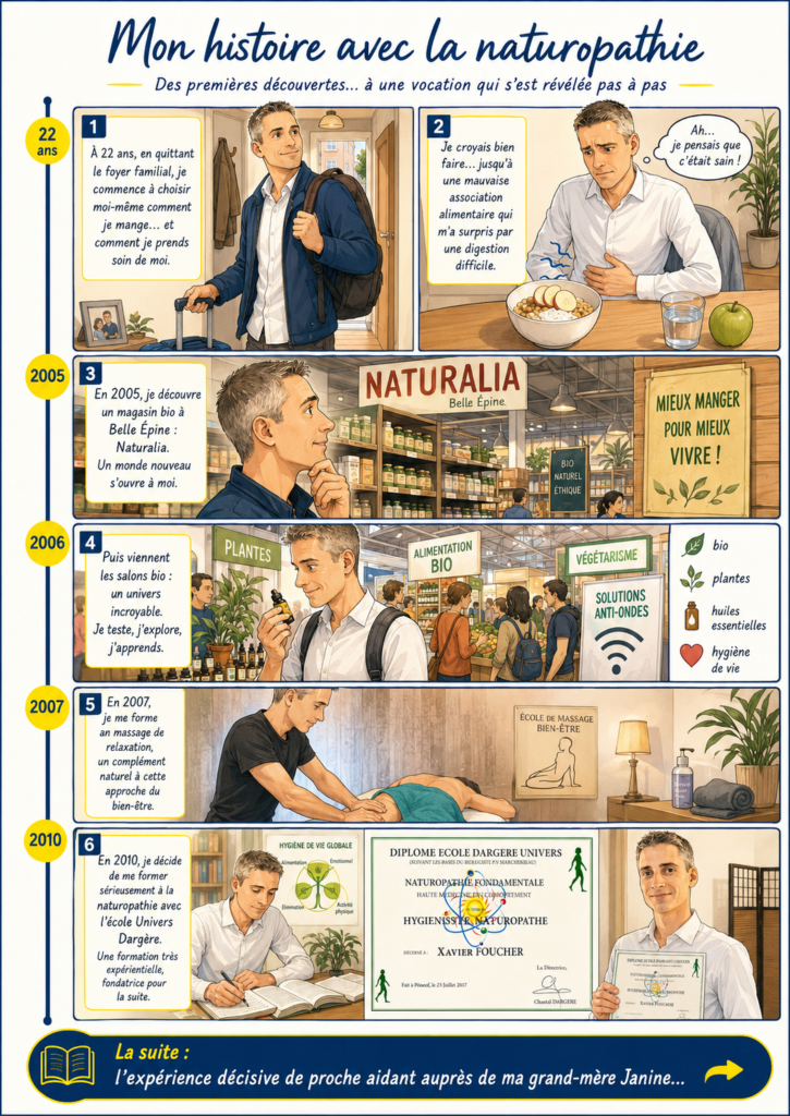 Bande dessinée racontant le parcours de Xavier Foucher, naturopathe à Paris 11, de ses premières découvertes du bio à sa formation en naturopathie